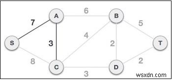 Thuật toán của Prim trong Javascript 