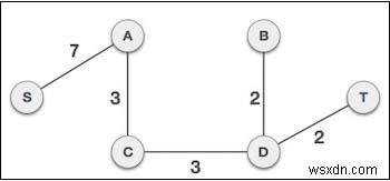 Thuật toán của Prim trong Javascript 