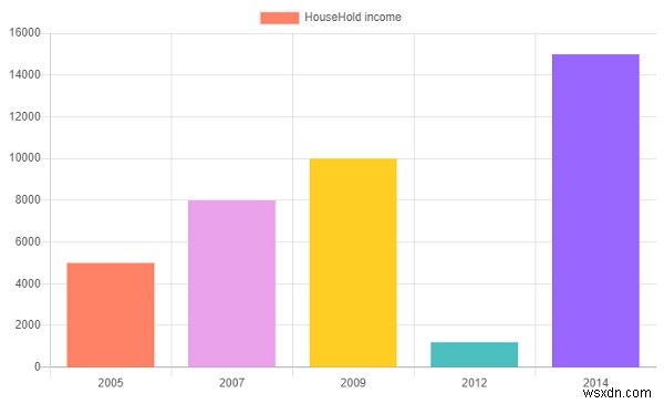 JavaScript Chart.js 