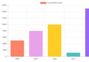 JavaScript Chart.js 