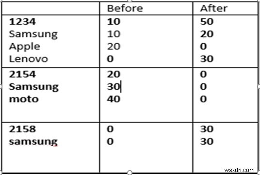 Nhóm mảng giá trị lồng nhau trong khi so sánh 2 đối tượng - JavaScript 