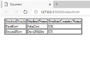 Làm cách nào để lấy id từ thẻ tr và hiển thị nó trong td mới với JavaScript? 