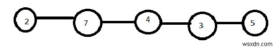 Tìm nút lớn hơn tiếp theo cho mỗi nút trong JavaScript 