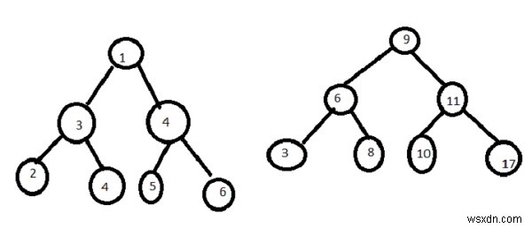 Hai tổng trong các BST bằng JavaScript 