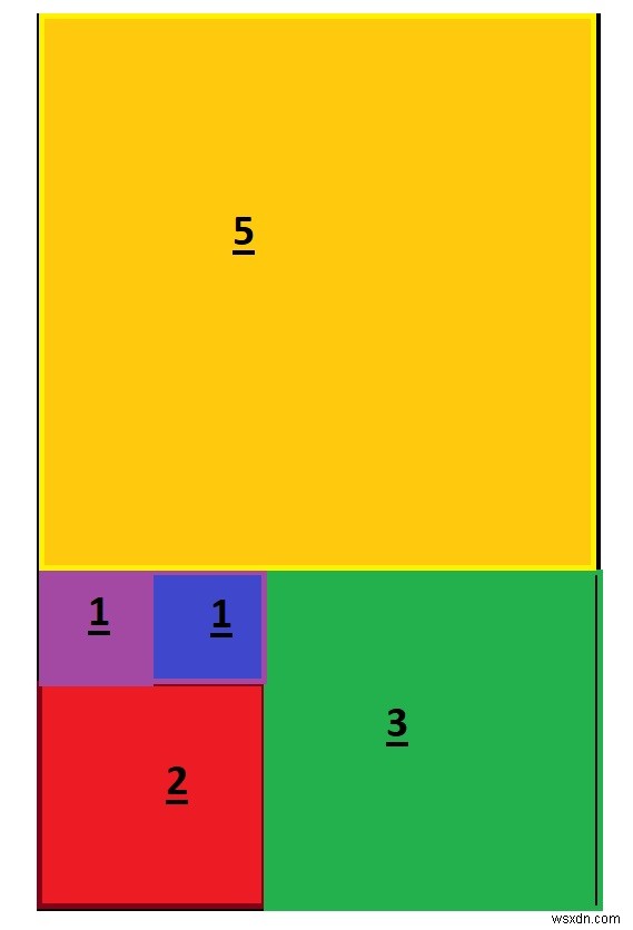 Tổng chu vi của tất cả các hình vuông trong một hình chữ nhật sử dụng JavaScript 