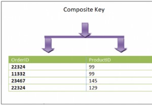 Khóa tổng hợp trong RDBMS 