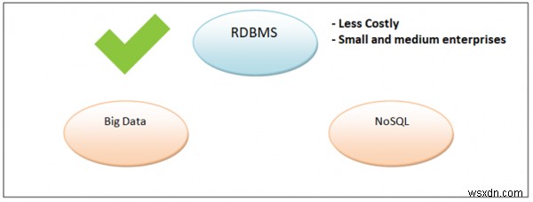 Tương lai của RDBMS 