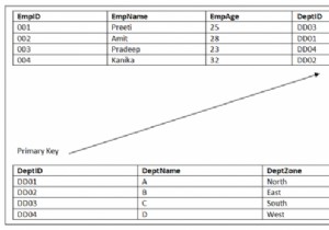 Khóa ngoại trong RDBMS 