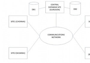 Cơ sở dữ liệu tập trung 