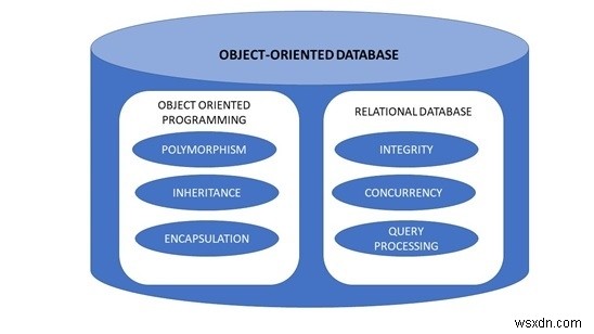 Các loại cơ sở dữ liệu 