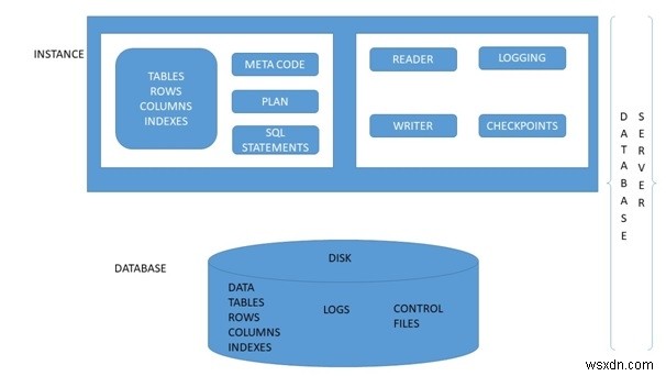 Hệ thống quản lý cơ sở dữ liệu quan hệ (RDMS) 