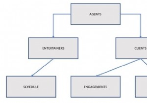 Mô hình cơ sở dữ liệu phân cấp 
