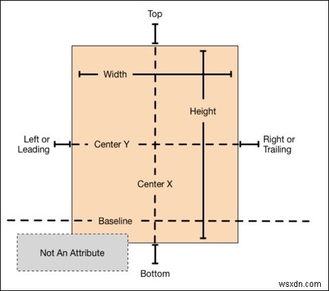 Làm việc với Xcode Auto Layout trong Swift và iOS 