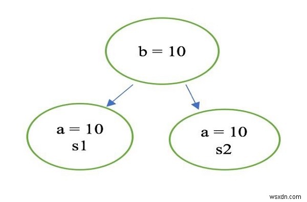 Sử dụng biến static trong swift ở đâu và như thế nào? 