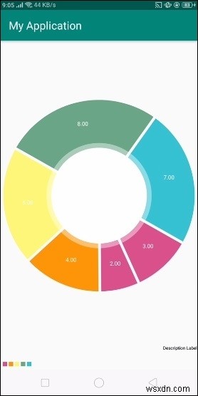 Làm thế nào để sử dụng đồ thị biểu đồ hình tròn trong Android? 