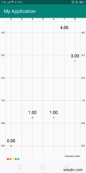 Làm thế nào để sử dụng biểu đồ Scatter chart trong Android? 