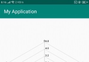 Làm thế nào để sử dụng biểu đồ Radar Chart trong Android? 