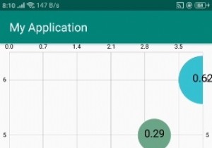 Làm thế nào để sử dụng biểu đồ biểu đồ Bong bóng trong Android? 