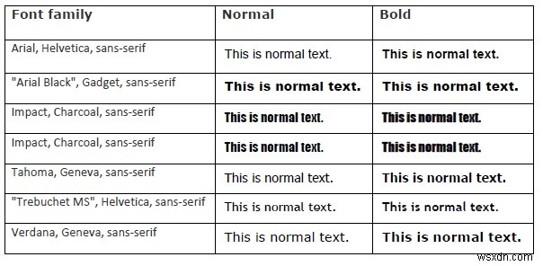 Kết hợp phông chữ CSS3 