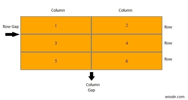 Khoảng trống lưới CSS 