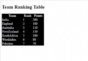 Kiểm soát bố cục bảng bằng CSS 