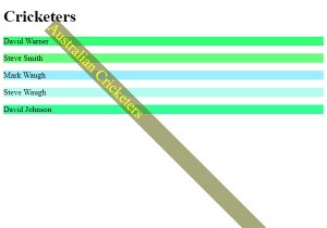 Đặt Kích thước Phông chữ với Điểm ảnh trong CSS 