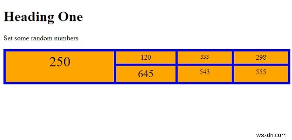 Đặt Kích thước Phông chữ với Từ khóa trong CSS 