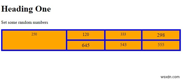 Đặt Kích thước Phông chữ với Từ khóa trong CSS 