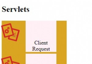 Trong CSS sử dụng Hình ảnh làm Điểm đánh dấu Danh sách 