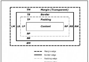 Hiểu mô hình hộp CSS 