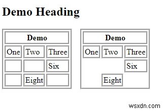 Xử lý các ô trống bằng CSS 