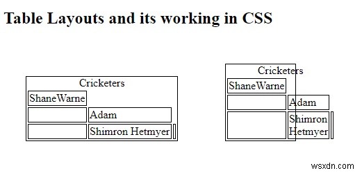 Kiểm soát bố cục bảng trong CSS 