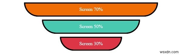 Căn giữa bằng cách sử dụng thuộc tính lề trong CSS 