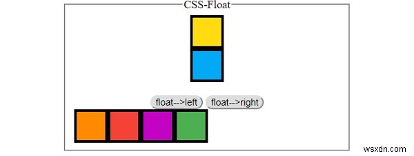 Các phần tử trôi nổi như thế nào trong HTML? 