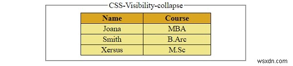 Kiểm soát khả năng hiển thị của các phần tử Làm việc với CSS 