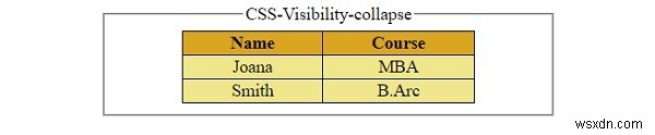 Kiểm soát khả năng hiển thị của các phần tử Làm việc với CSS 