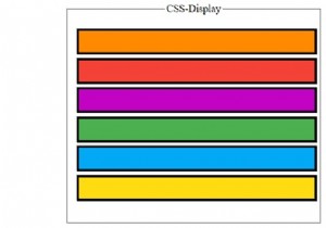 Hiển thị Thuộc tính Sử dụng trong CSS 