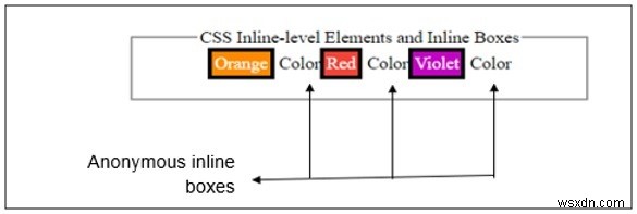 Phần tử cấp nội tuyến và Hộp nội tuyến trong CSS 