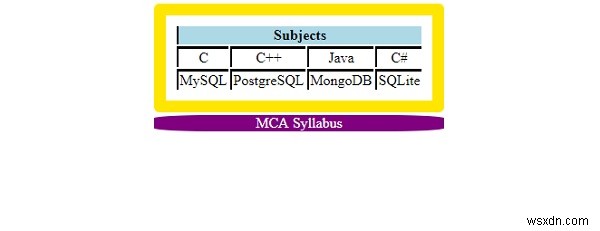 The:first-child Pseudo-class trong CSS 