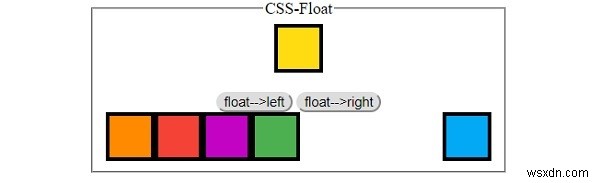 Phần tử nổi với CSS 