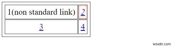 Các kiểu liên kết chuẩn trong CSS 