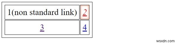 Các kiểu liên kết chuẩn trong CSS 