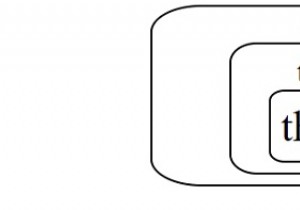 Kích thước phông chữ trong CSS 