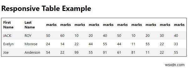 Làm thế nào để tạo một bảng đáp ứng với CSS? 