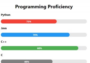 Làm thế nào để tạo một thanh kỹ năng với CSS? 