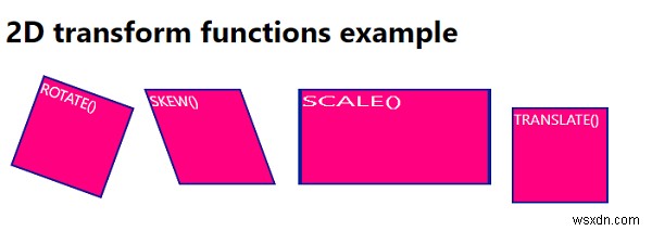 Các chức năng chuyển đổi 2D trong CSS 