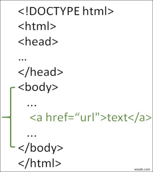 Làm thế nào để tạo liên kết trang trong Trang HTML? 