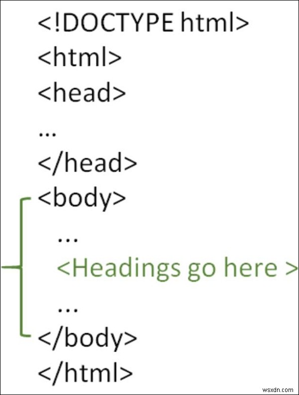 Làm thế nào để tạo tiêu đề trong trang HTML? 
