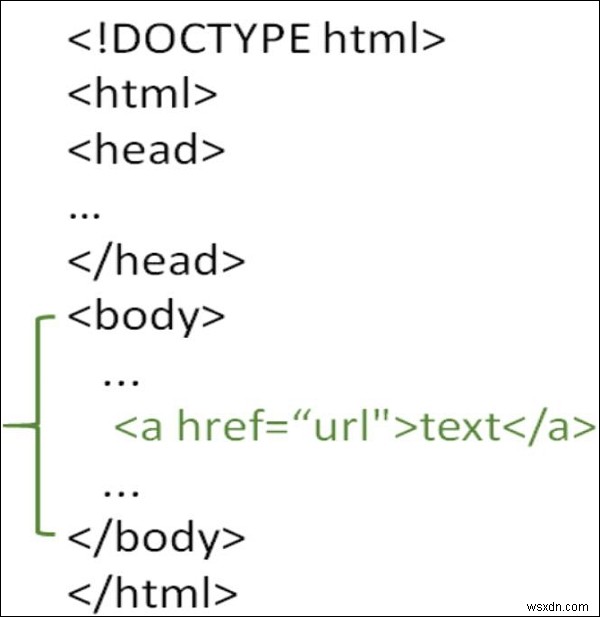Làm thế nào để Chèn Siêu liên kết trong Trang HTML? 
