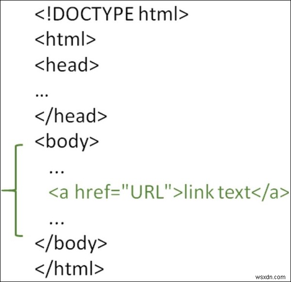 Làm cách nào để sử dụng thuộc tính href trong Trang HTML? 